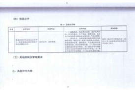 沾化绿威排污许可证信息公开