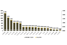 2015年全国污泥投运规模年度盘点—绿威保持领先地位